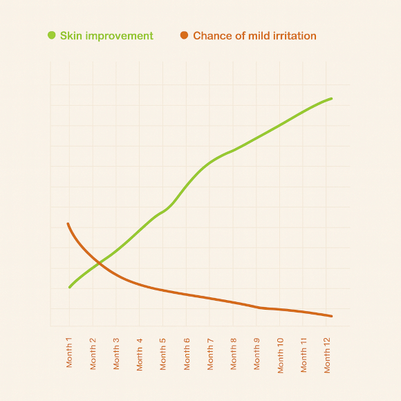 Guided Results You Can Trust